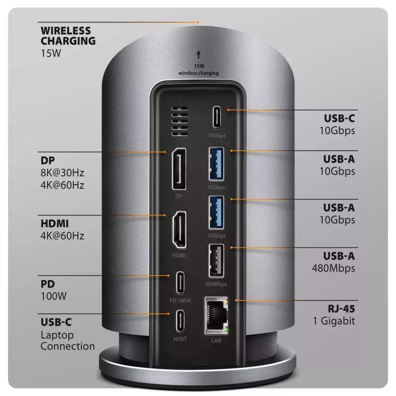 AXAGON HMC-WL9 USB-C 9‑in‑1 Docking Hub with 10 Gbps, 100W PD, 8K HDMI, Ethernet, Wireless Charging