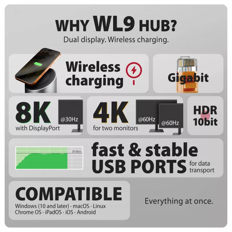 AXAGON HMC-WL9 USB-C 9‑in‑1 Docking Hub with 10 Gbps, 100W PD, 8K HDMI, Ethernet, Wireless Charging