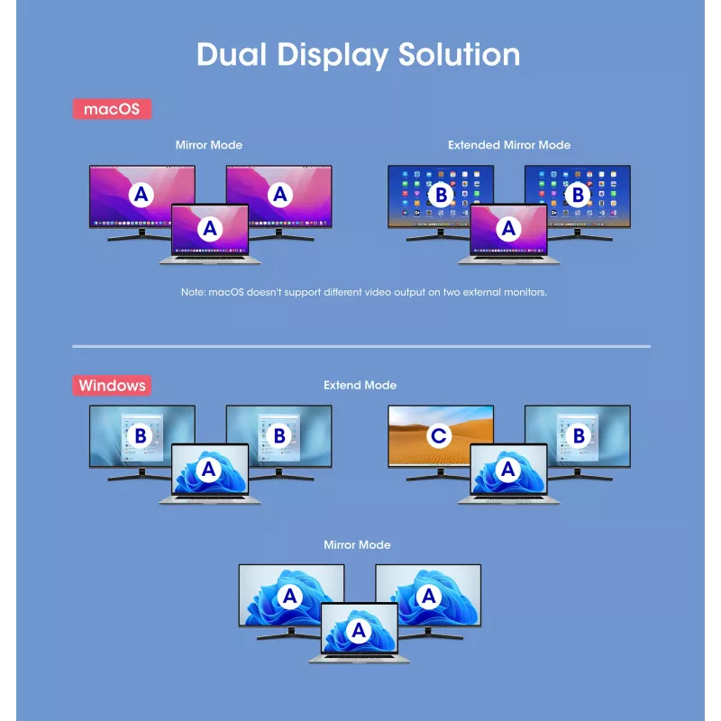 Manhattan USB-C Dock/Hub with Card Reader and MST, Ports (x7): Ethernet, HDMI (x2 4k@60Hz), USB-A (x3) and USB-C, with Power Delivery (PD) 100W- requires external USB-C charger (not included). USB powered (no external power supply required) when PD is not in use