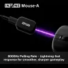 Wireless gaming mouse Sony INZONE Right-hand RF Optical 30000 DPI, 70G acceleration, wheel scroll