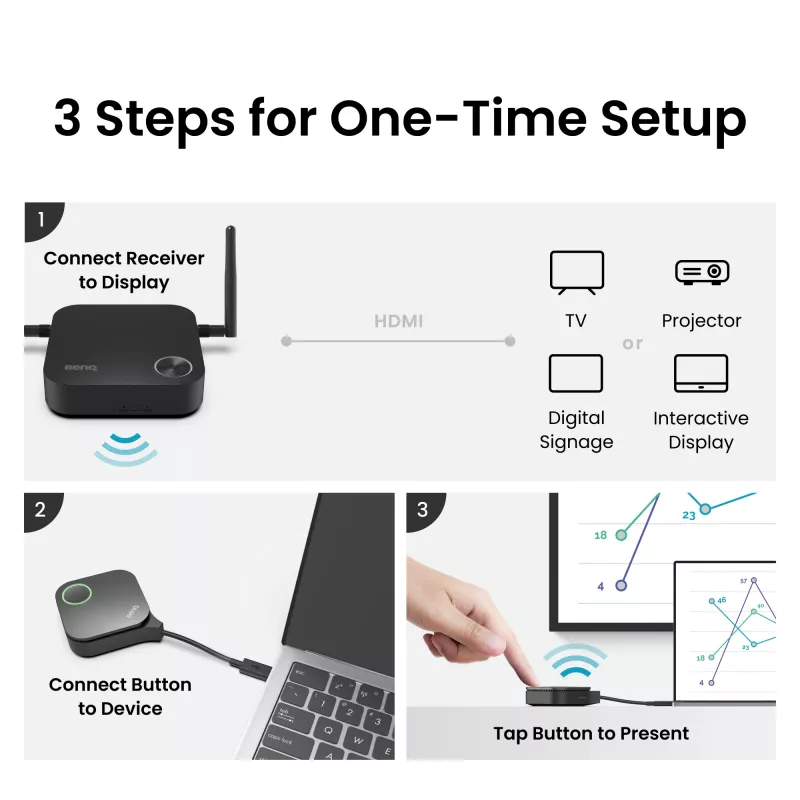 Wireless Presentation System BenQ InstaShow WDC15 HDMI Desktop Black