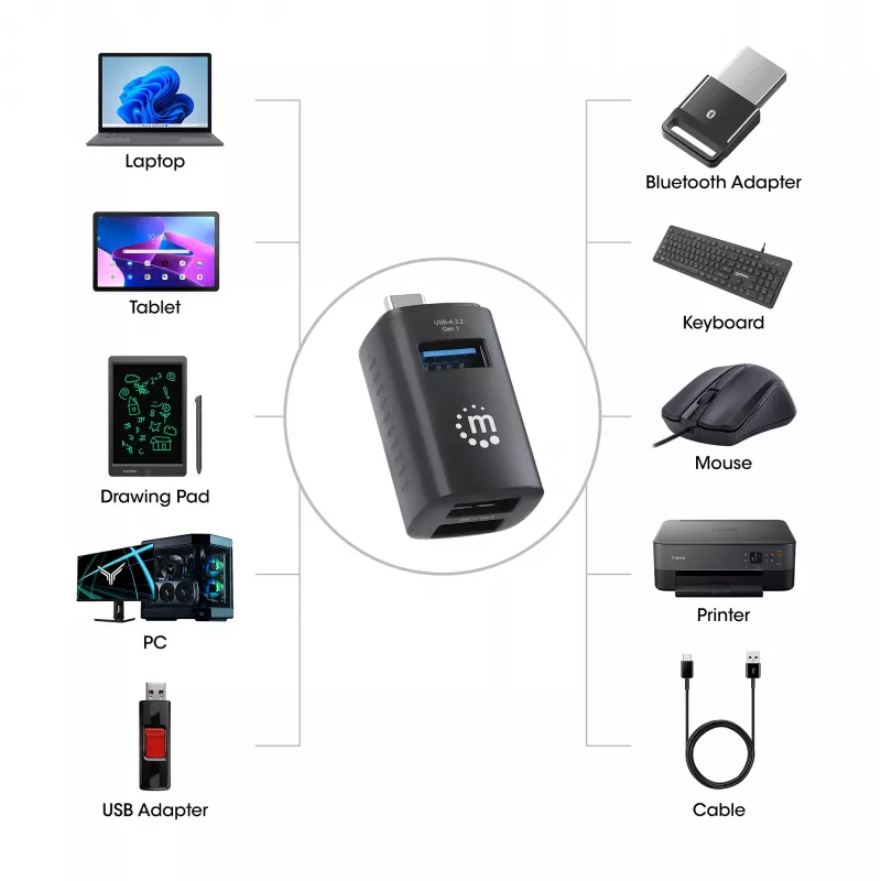 Manhattan USB-C 3-Port Hub, ULTRA COMPACT, 3x USB-A Ports (1x 5 Gbps USB 3.2 Gen1 aka USB 3.0, 3 x 480 Mbps USB 2.0), USB powered (no external power supply required)