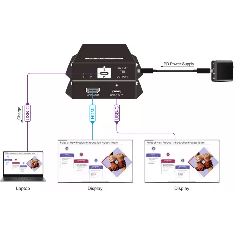 Vivolink VLUSBCPOWER-H control processor