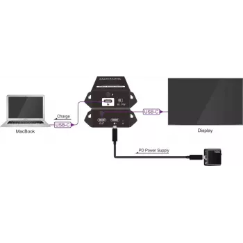 Control processor VivoLink VLUSBCPOWER — power and control interface for USB-C systems