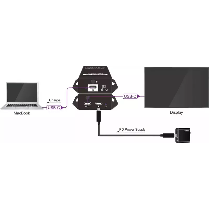 Control processor VivoLink VLUSBCPOWER — power and control interface for USB-C systems