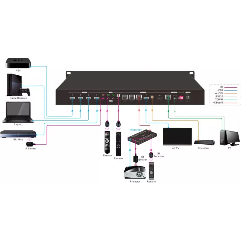 Vivolink VLHDMIMAT4X431 matrix switcher AV matrix switcher 58 W