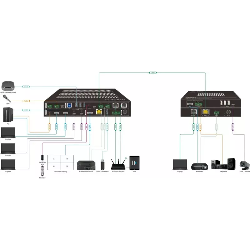 Vivolink video scaler VLSC242M, metal housing, HDCP 1.4/2.2, AC 110–230V, 250×200×44 mm