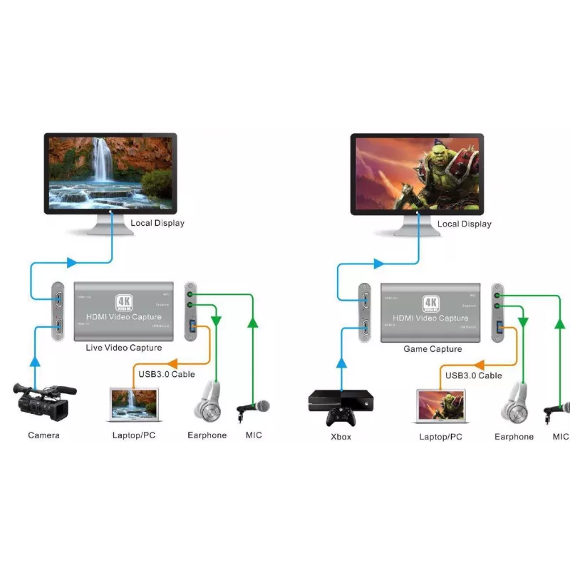 Vivolink VLCAPTURE1 video capturing device HDMI