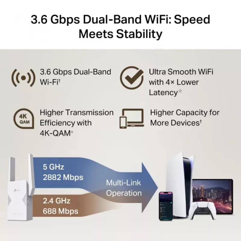 WiFi Extender TP-Link RE225BE 2.4GHz/5GHz Wi-Fi 7
