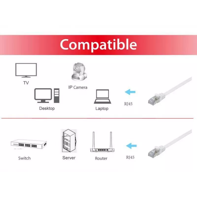 Equip Cat.6A U/FTP Flat Patch Cable, 0.5m, White