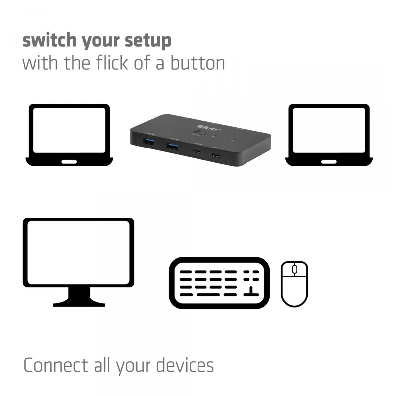 KVM switch club 3d Dual USB-C to HDMI, 2‑port, 4K UHD 3840x2160, USB-C console, 65W PD, black