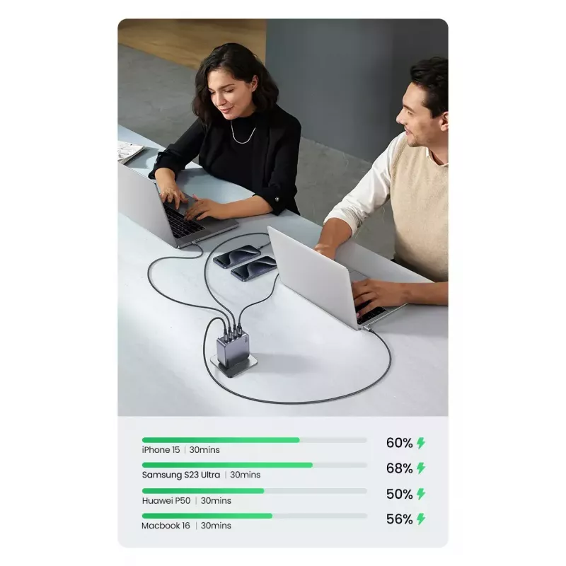Ugreen Nexode Pro 160W GaN Charger with USB-C Cable Universal Black, Grey AC Fast charging Indoor