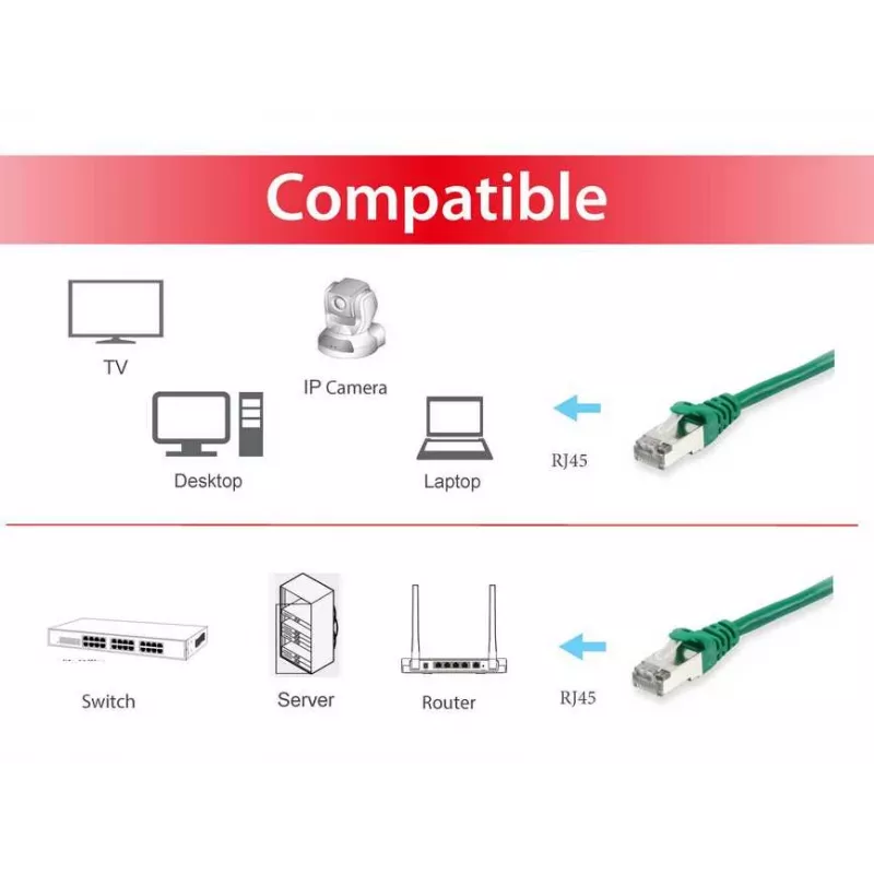 Equip Cat.6 S/FTP Patch Cable, 5.0m, Green, 5 m, Cat6, S/FTP (S-STP), RJ-45, RJ-45, Green
