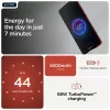 Motorola edge 60 Neo 16.1 cm (6.36 inch) Dual SIM Android 15 5G USB Type-C 12 GB 256 GB 5000 mAh Red