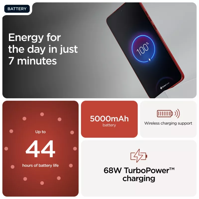 Motorola edge 60 Neo 16.1 cm (6.36 inch) Dual SIM Android 15 5G USB Type-C 12 GB 256 GB 5000 mAh Red