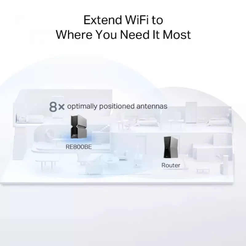Network repeater TP-Link RE800BE Tri-band 802.11ax 802.11ac