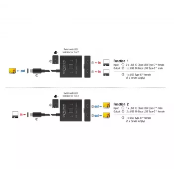 USB Hub DeLOCK 18911 Type-C 10000 Mbit/s Black