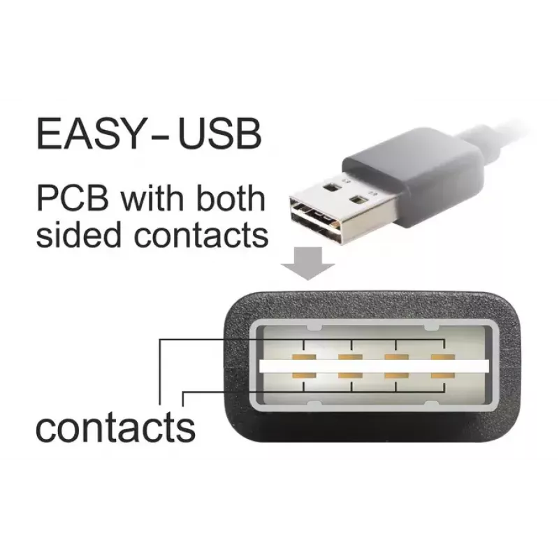 USB Cable DeLOCK 1m USB 2.0 A - mini USB m/m