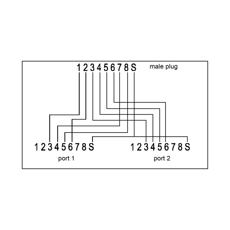 InLine ISDN Port Doubler 1x RJ45 male / 2x RJ45 female with Cable 69932A