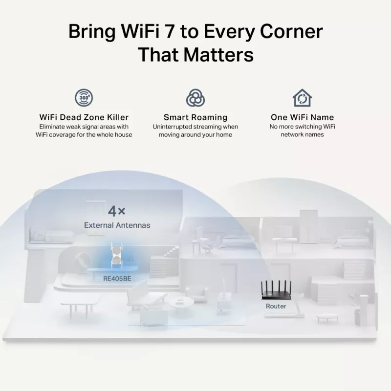 TP-Link RE405BE network extender Network repeater White 2500 Mbit/s