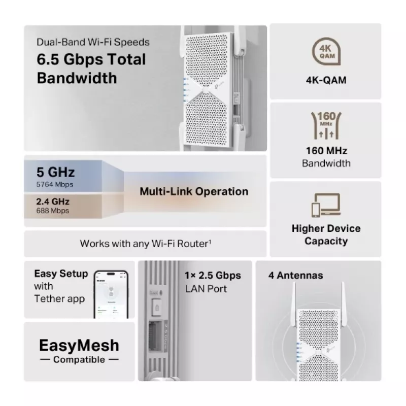 TP-Link RE405BE network extender Network repeater White 2500 Mbit/s