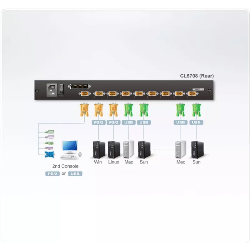 ATEN CL5708N 8-Port 19-inch LCD KVM Rack Console