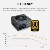 COUGAR Power Supply GR 750W ATX3.1/PCIE 5.1 / 80 Plus Gold, 750 W, 100 - 240 V, 50/60 Hz, 10 A, 100 W, 750 W