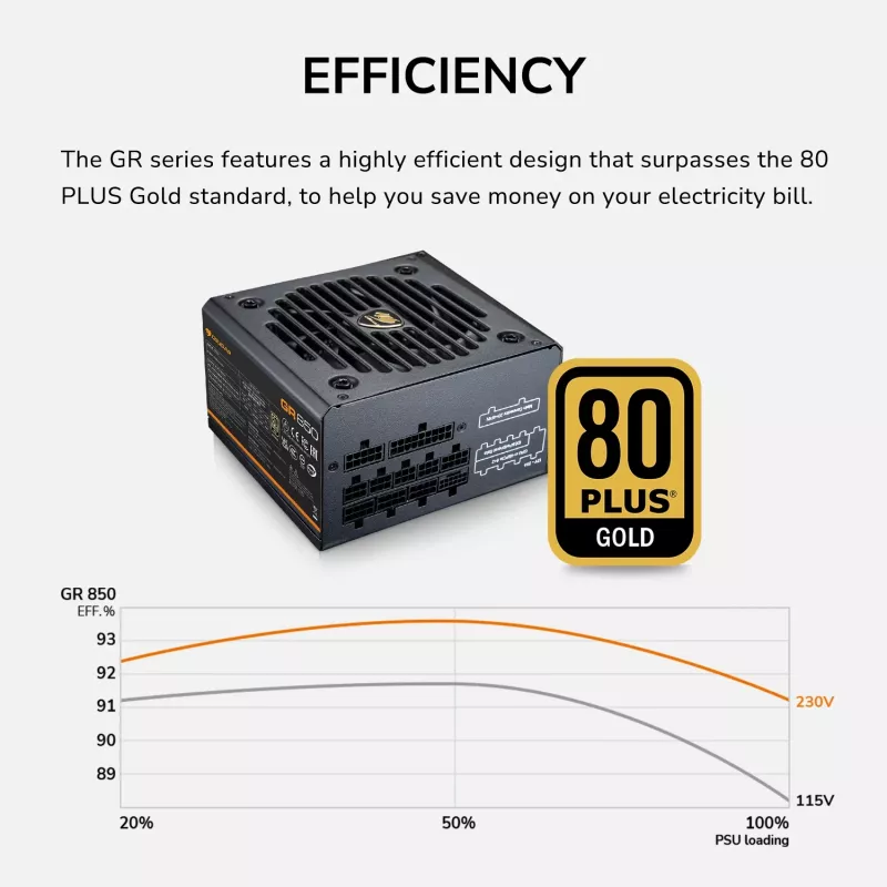 COUGAR Power Supply GR 750W ATX3.1/PCIE 5.1 / 80 Plus Gold, 750 W, 100 - 240 V, 50/60 Hz, 10 A, 100 W, 750 W