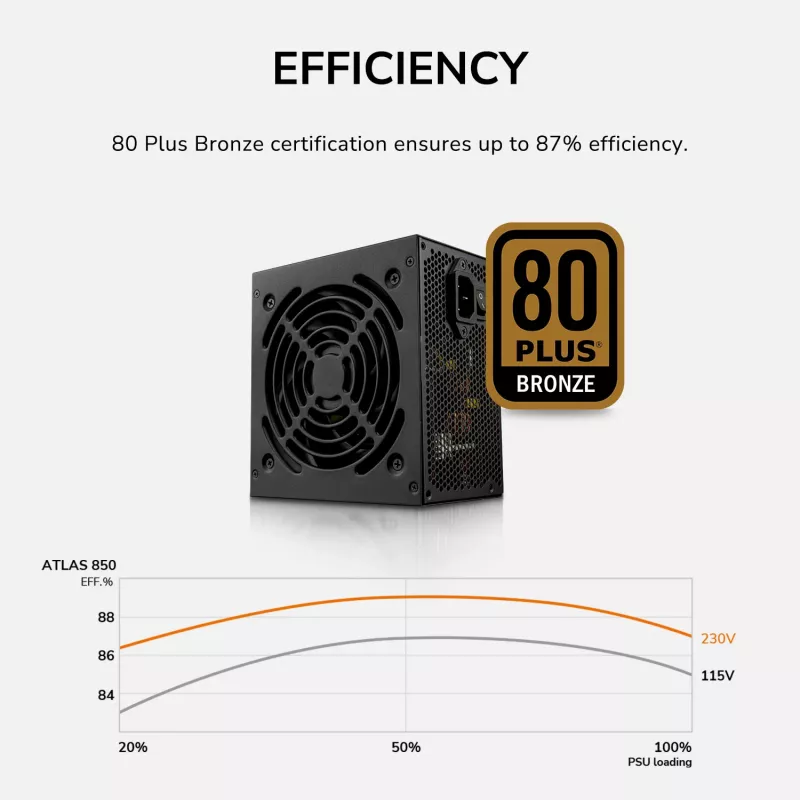 Power supply Cougar ATLAS 650W ATX3.1 80 PLUS Bronze, 24-pin ATX, 120 mm fan, black