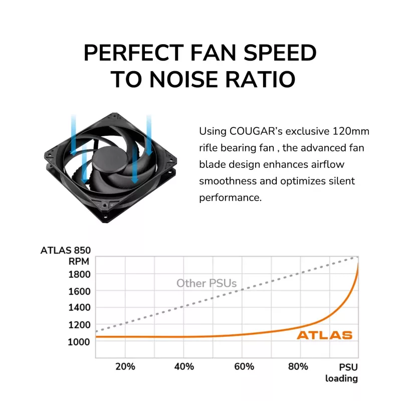 Power supply Cougar ATLAS 650W ATX3.1 80 PLUS Bronze, 24-pin ATX, 120 mm fan, black
