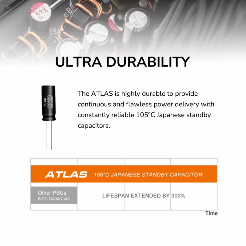 Power supply Cougar ATLAS 650W ATX3.1 80 PLUS Bronze, 24-pin ATX, 120 mm fan, black