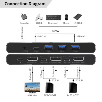 KVM Switch MicroConnect MC-DP-KVM202K 2 Ports DisplayPort