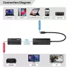 USB-C to HDMI Adapter MicroConnect MC-USBCHDMIEXT-30M 30m