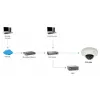 LevelOne HUBBLE Fixed Dome IP Network Camera, 5-Megapixel, 802.3af PoE, Vandalproof