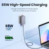 Indoor Charger UGREEN Nexode Pro 65W GaN Travel Charger