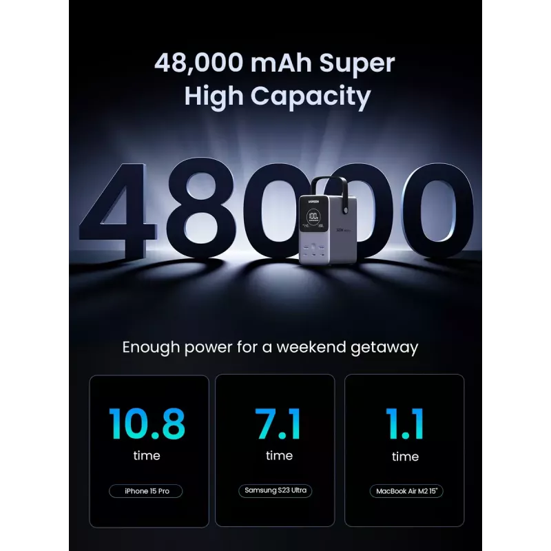 Ugreen Nexode Power Bank 48000 mAh Lithium Grey