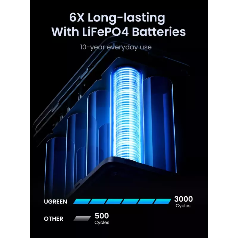 Ugreen Nexode Power Bank 48000 mAh Lithium Grey