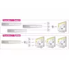 Video Switch HDMI DeLOCK 87619