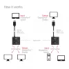 DisplayPort 2‑in‑1 Bi‑directional Switch CLUB3D CSV-1009 — 2x DisplayPort outputs, 8K@60Hz, black