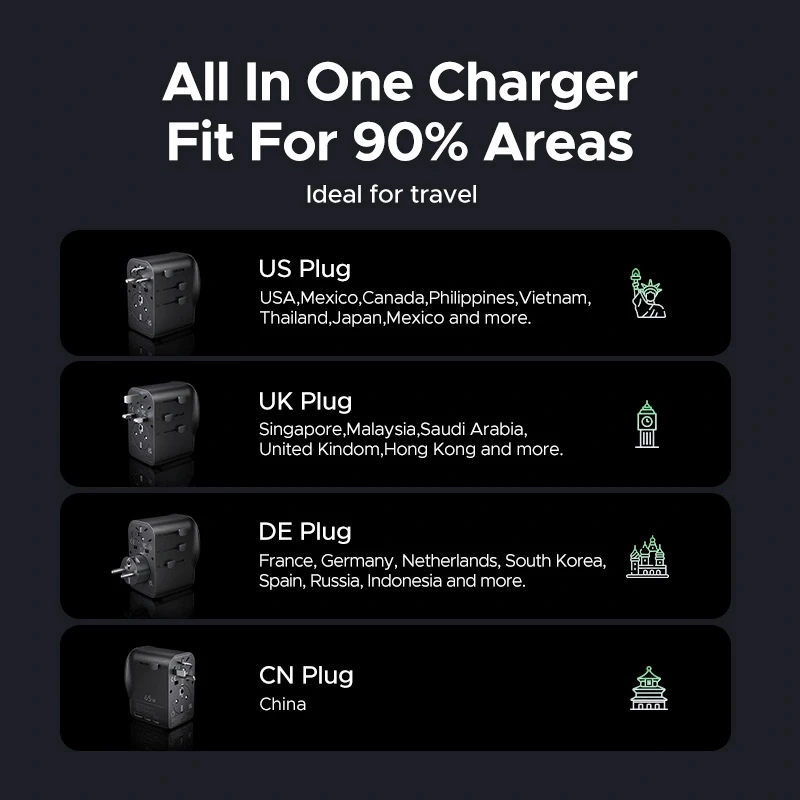 AC indoor mobile device charger UGREEN 55001 — 2× USB-C, 100–240V, fast charging, black/grey