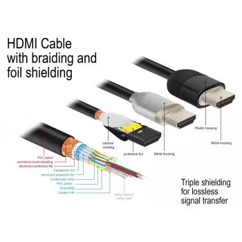 HDMI Cable DeLOCK 84963 1m