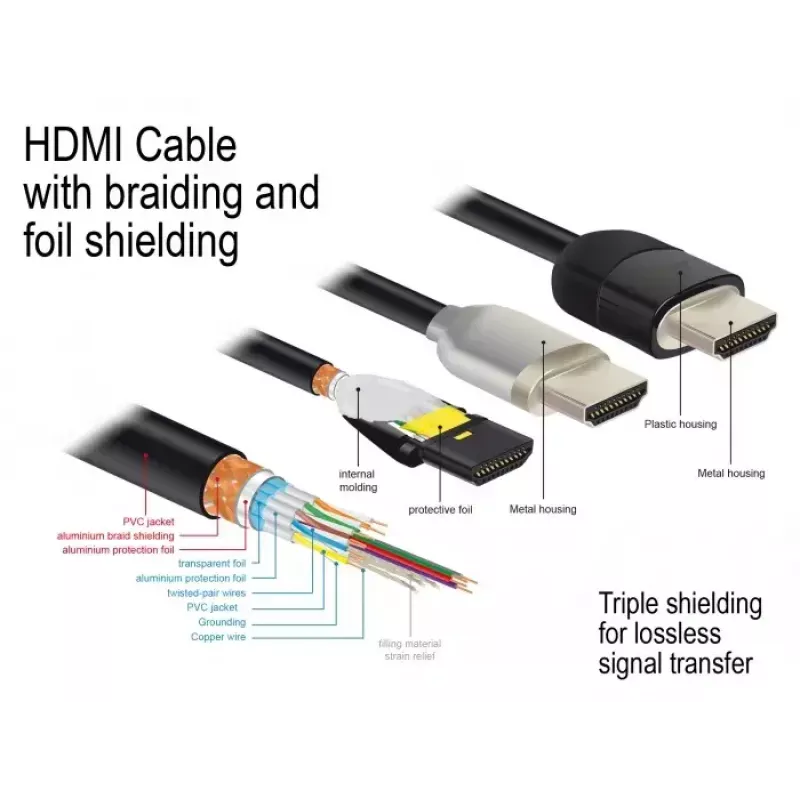HDMI Cable DeLOCK 84963 1m