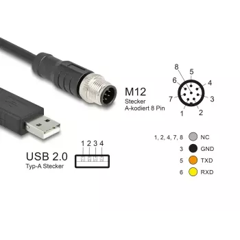 DeLOCK sensor/actuator cable 1.8 m M12 USB 2.0 Type-A Black