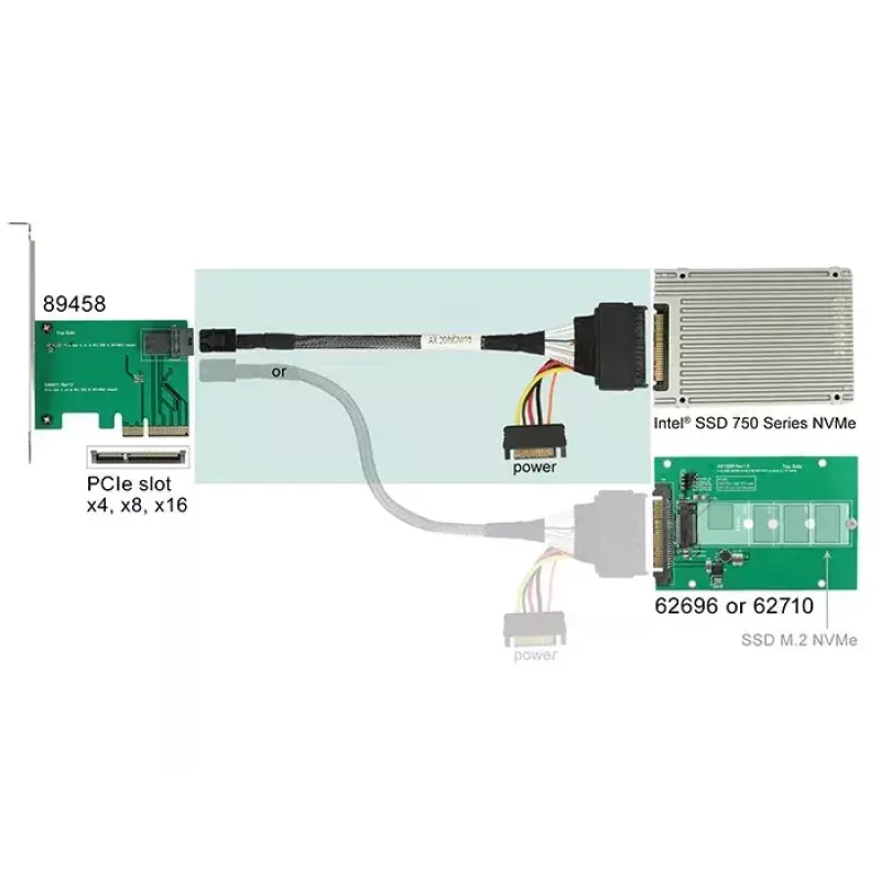 Cable DeLOCK 0.75m SFF-8643/U.2 SFF-8639+SATA