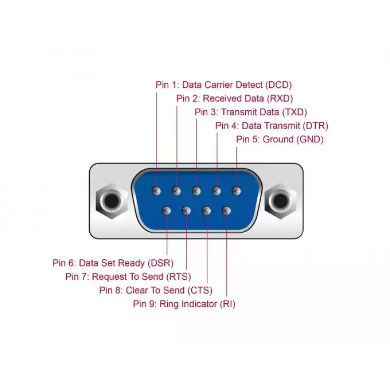 USB Type-C to Serial DB9 Adapter DeLOCK 90414
