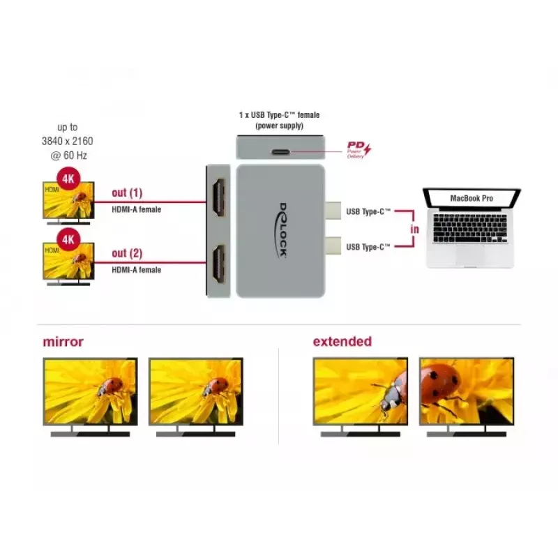 Dual HDMI Adapter DeLOCK 64123 for MacBook