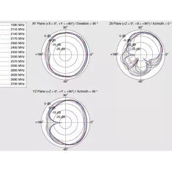 Omni-directional antenna DeLOCK 12408