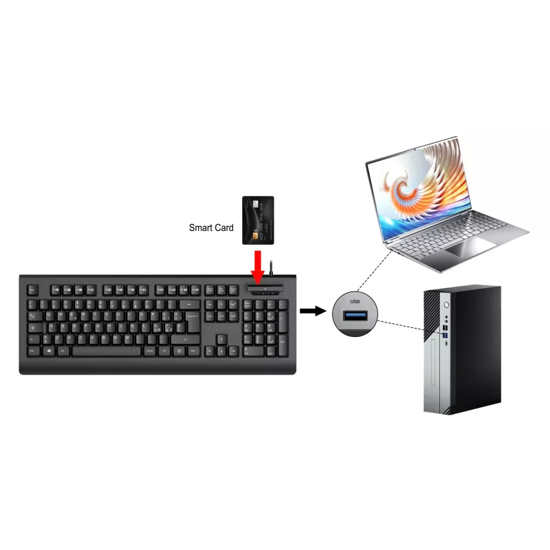 CONCEPTRONIC USB Keyboard with Smart ID Card Reader KAYNE01IT — Full-size 105-key, Italian layout, Wired, 1.5 m cable, Black