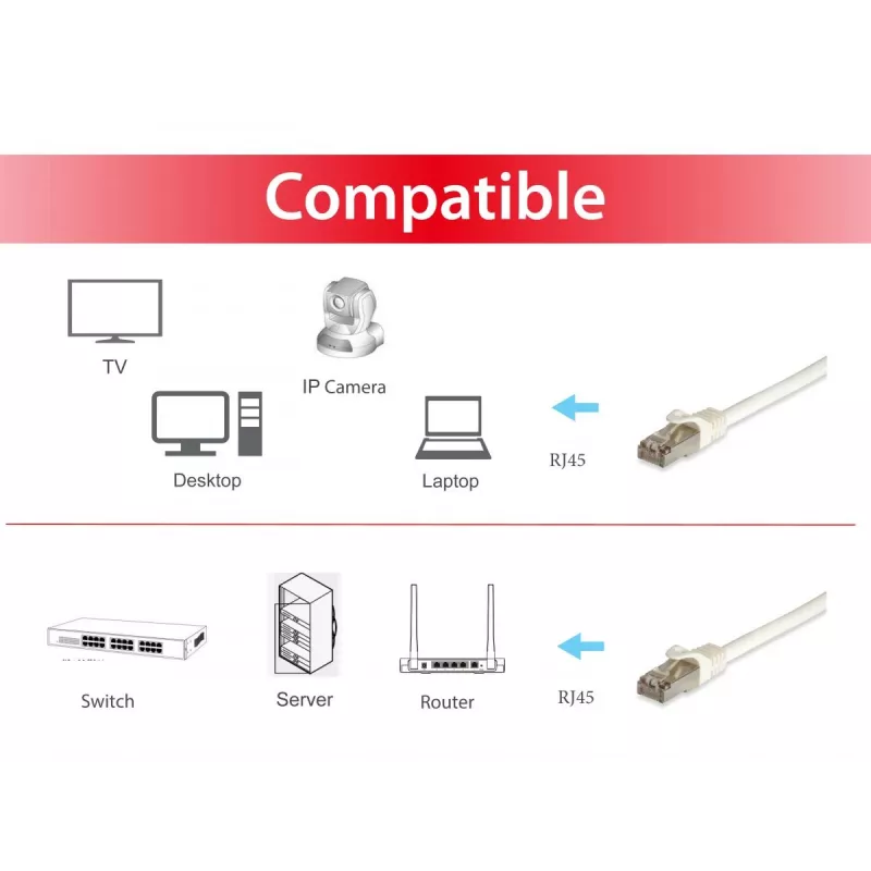 Equip Cat.6A Pro S/FTP Patch Cable, 3m, White, 3 m, Cat6a, S/FTP (S-STP), RJ-45, RJ-45, White