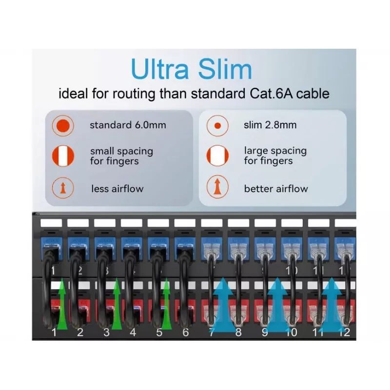 Equip Cat.6A U/UTP Slim Patch Cable 0.25m Red 10000 Mbit/s